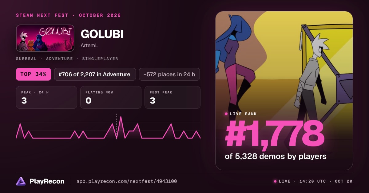 GOLUBI на Steam Next Fest