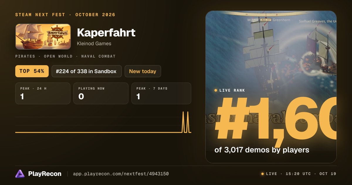 Kaperfahrt au Steam Next Fest