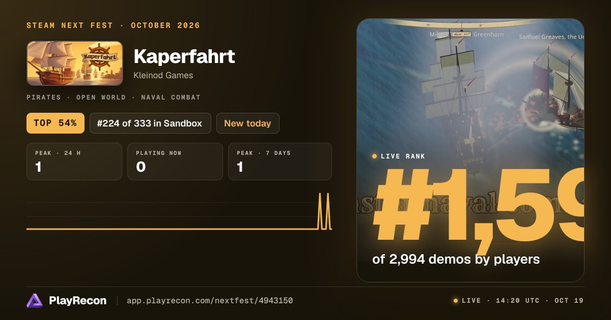 Kaperfahrt на Steam Next Fest