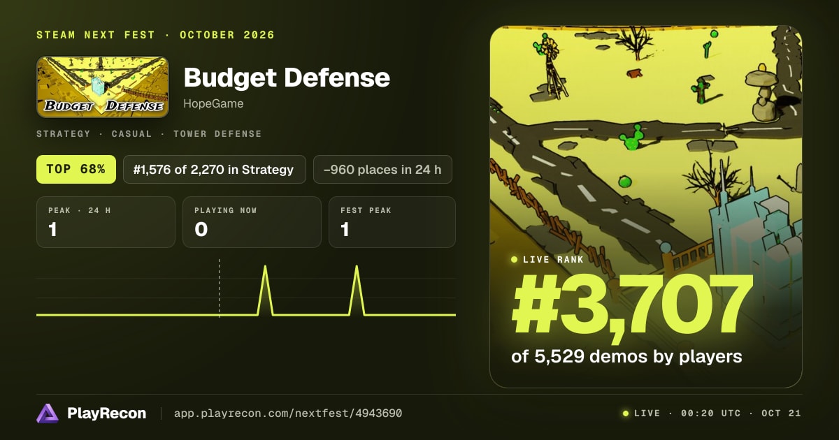 Budget Defense au Steam Next Fest