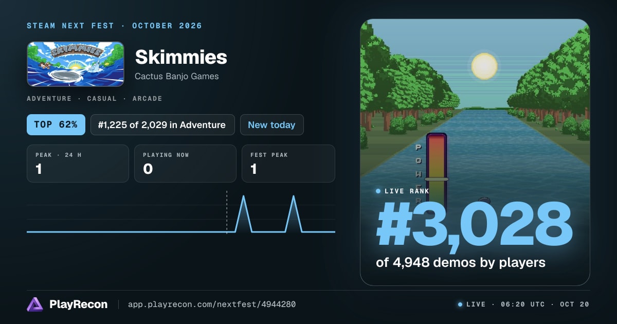 Skimmies allo Steam Next Fest