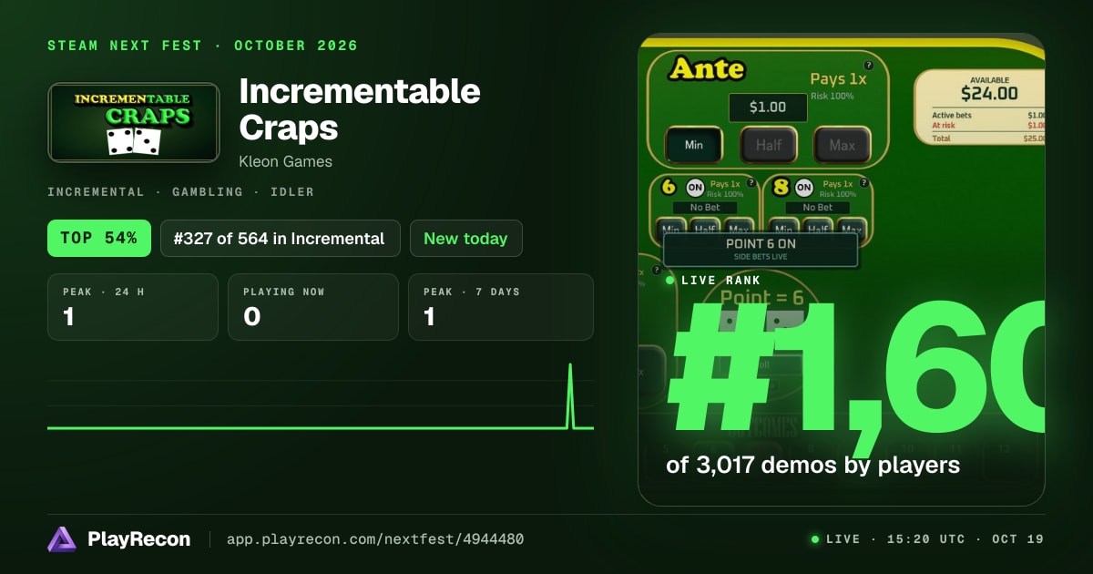 Incrementable Craps im Steam Next Fest