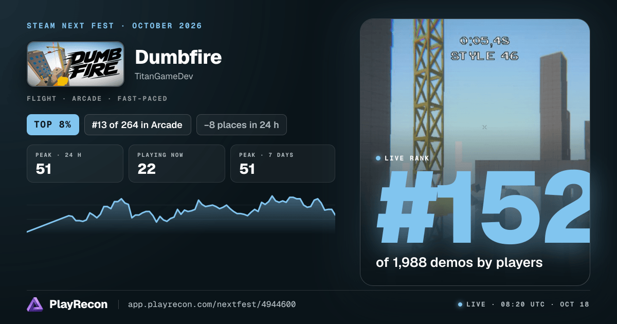 Dumbfire au Steam Next Fest