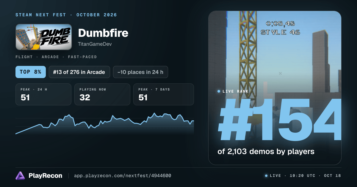 Dumbfire en el Steam Next Fest