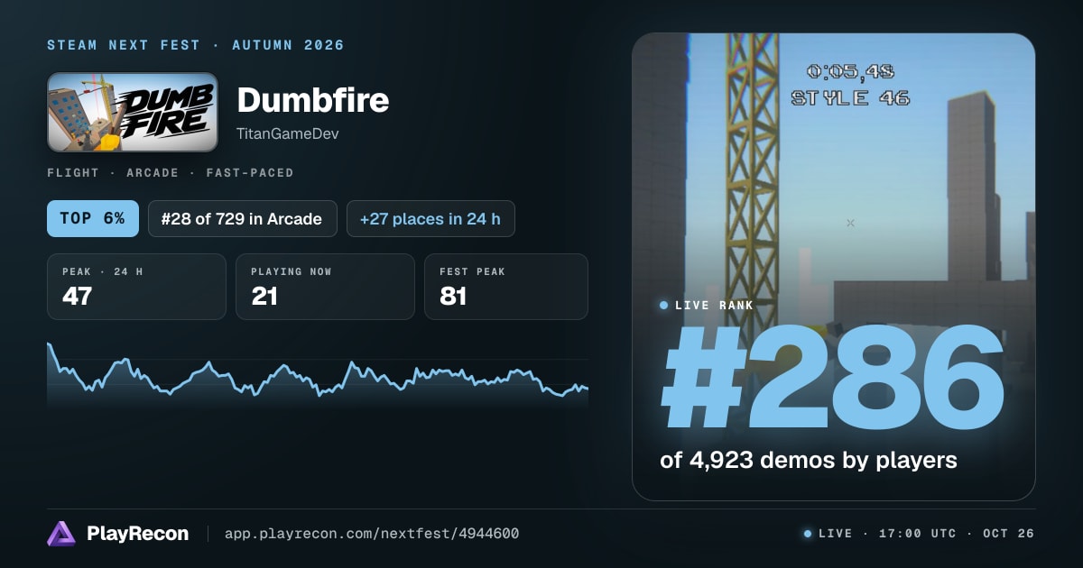 Dumbfire au Steam Next Fest