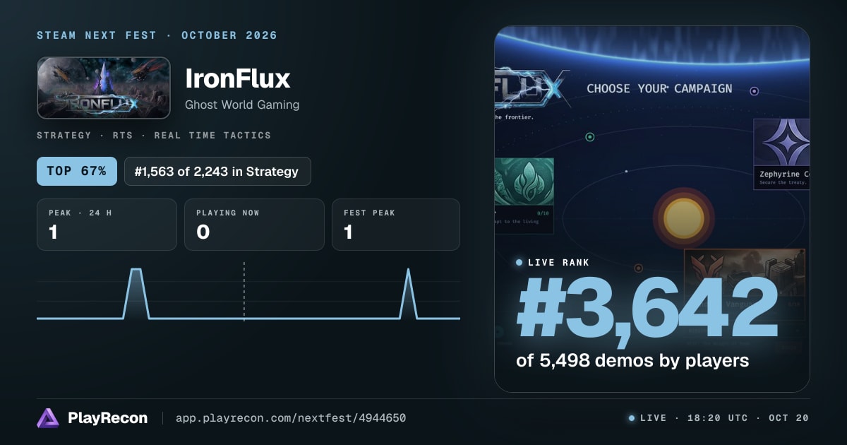 IronFlux im Steam Next Fest