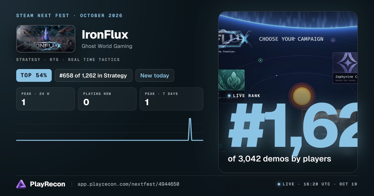 IronFlux на Steam Next Fest
