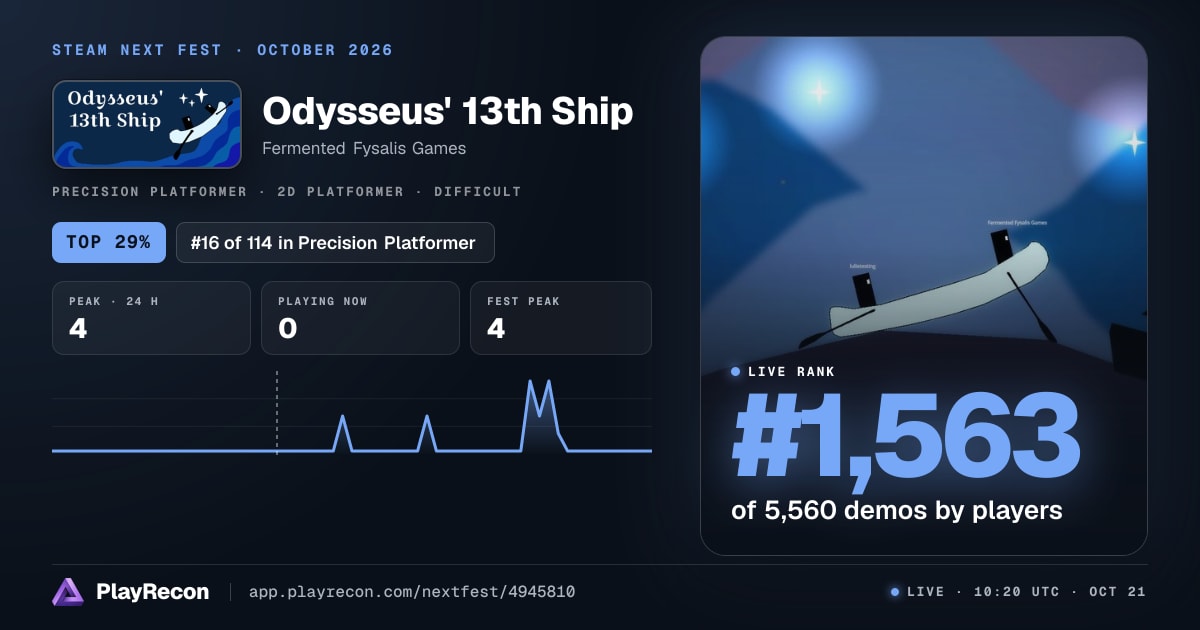 Odysseus' 13th Ship au Steam Next Fest