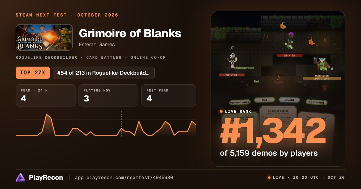Grimoire of Blanks allo Steam Next Fest