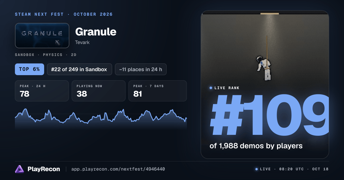 Granule im Steam Next Fest