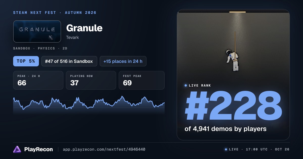 Granule allo Steam Next Fest