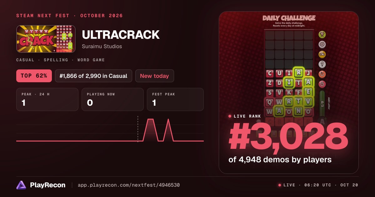 ULTRACRACK на Steam Next Fest