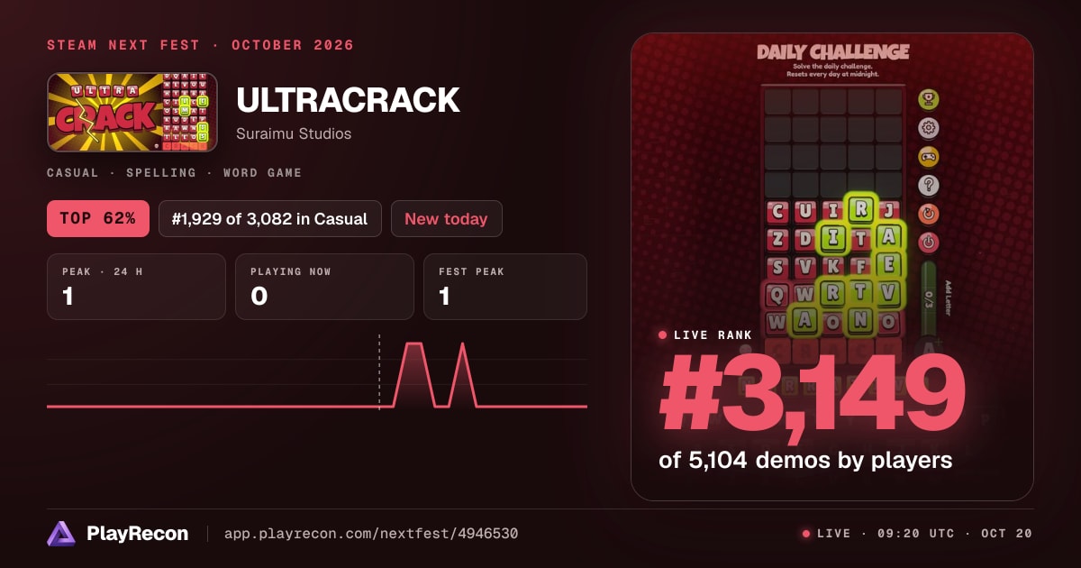 ULTRACRACK im Steam Next Fest