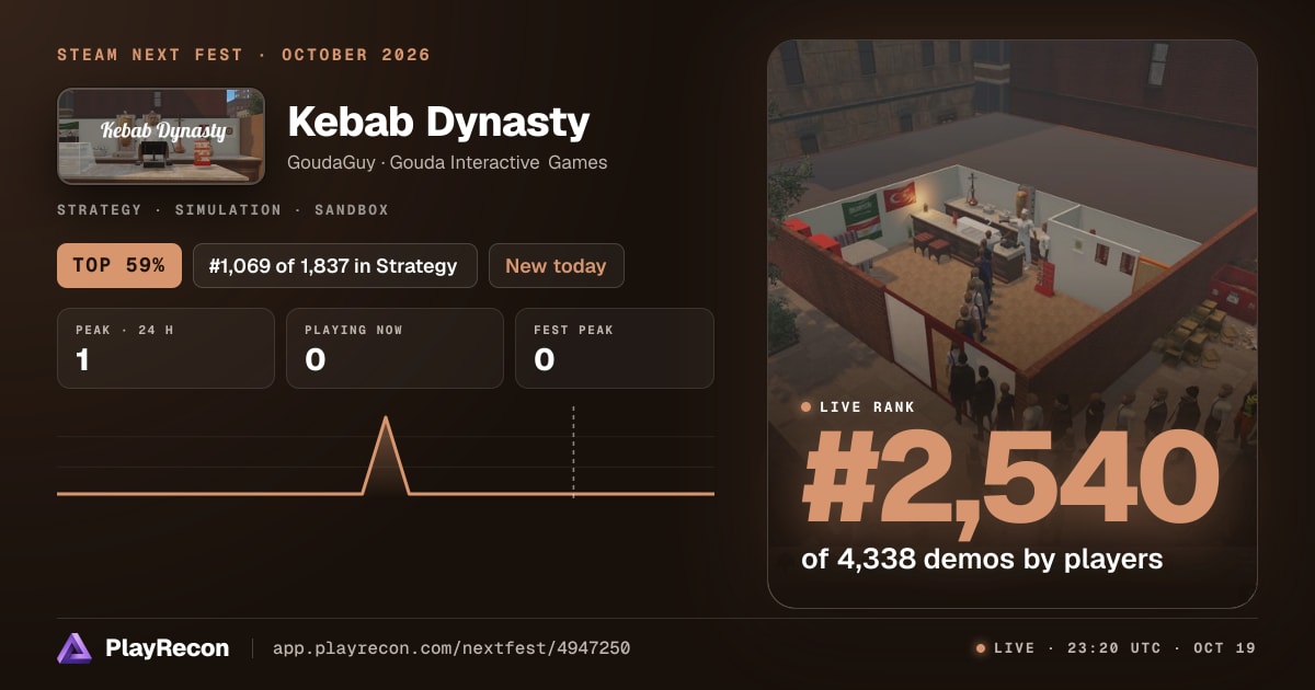 Kebab Dynasty im Steam Next Fest