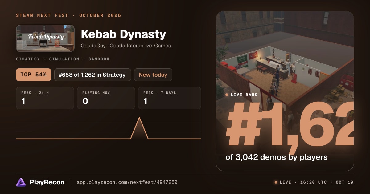 Kebab Dynasty au Steam Next Fest