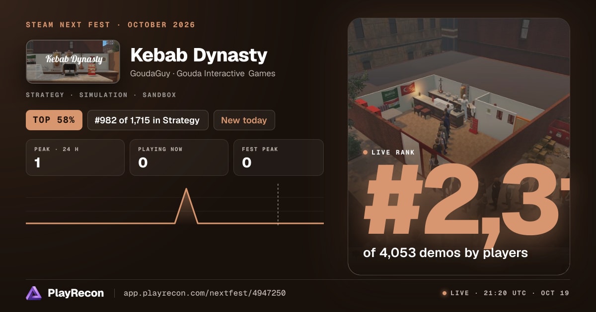 Kebab Dynasty на Steam Next Fest