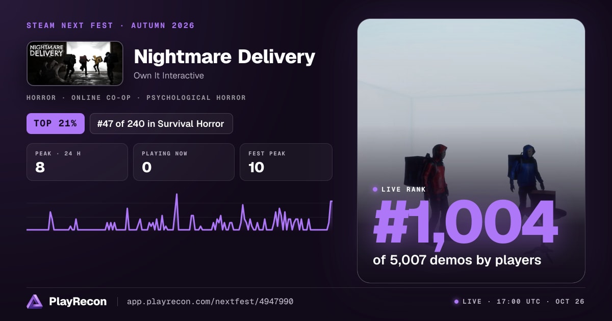Nightmare Delivery en el Steam Next Fest