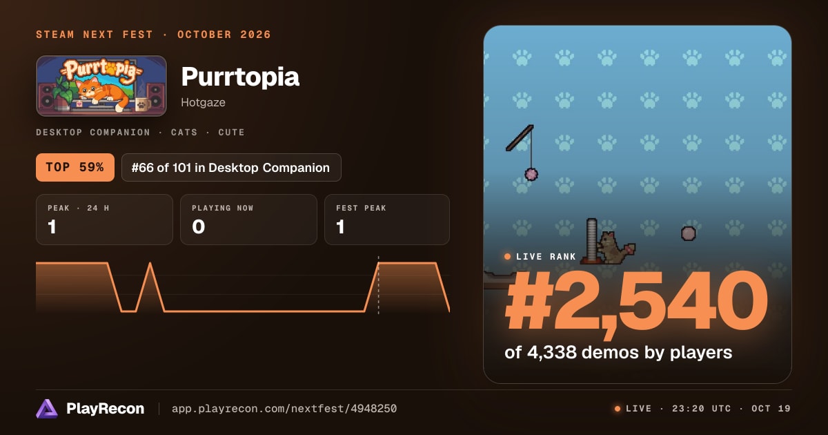 Purrtopia au Steam Next Fest