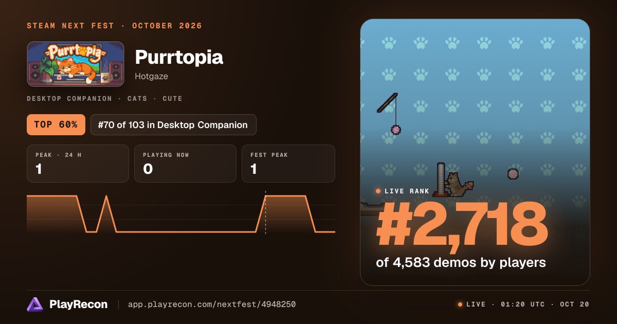 Purrtopia на Steam Next Fest