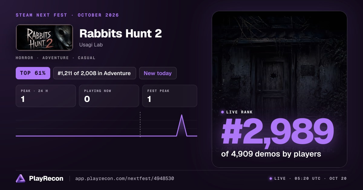Rabbits Hunt 2 in Steam Next Fest