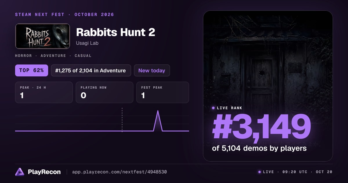 Rabbits Hunt 2 au Steam Next Fest