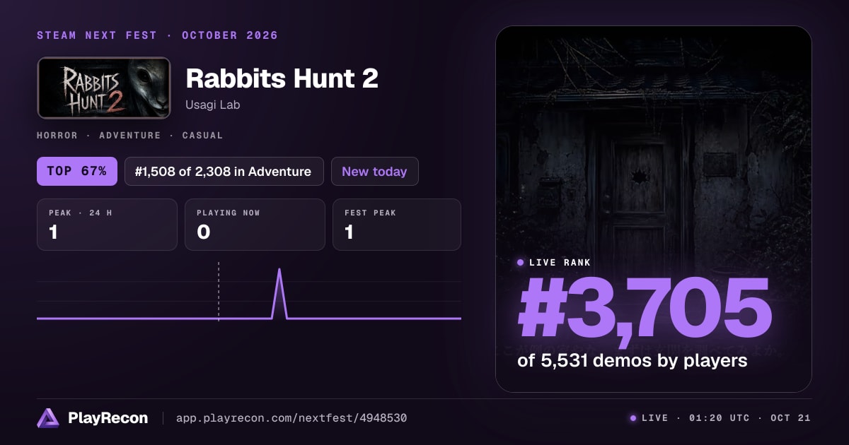 Rabbits Hunt 2 im Steam Next Fest