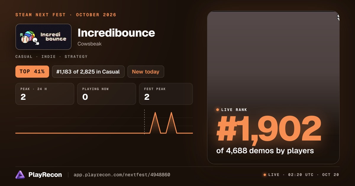 Incredibounce en el Steam Next Fest