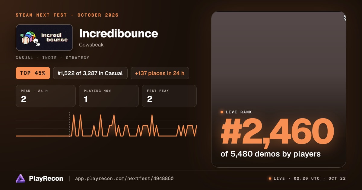 Incredibounce на Steam Next Fest