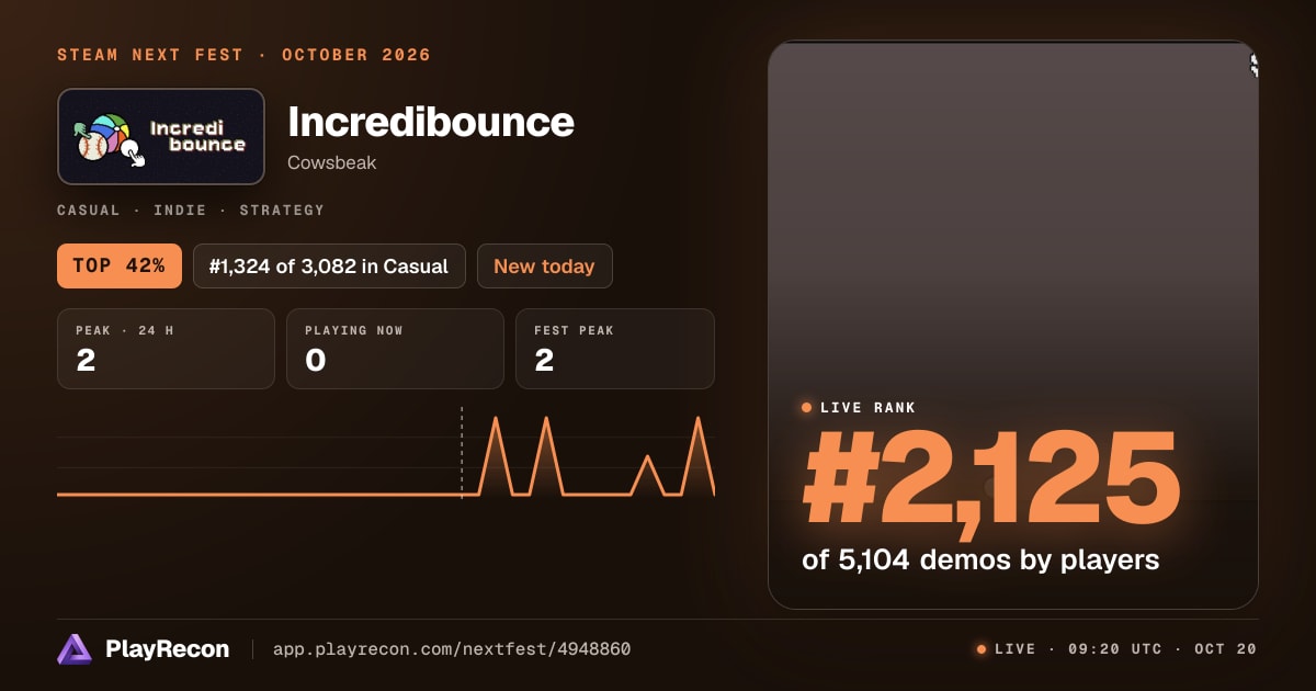 Incredibounce allo Steam Next Fest
