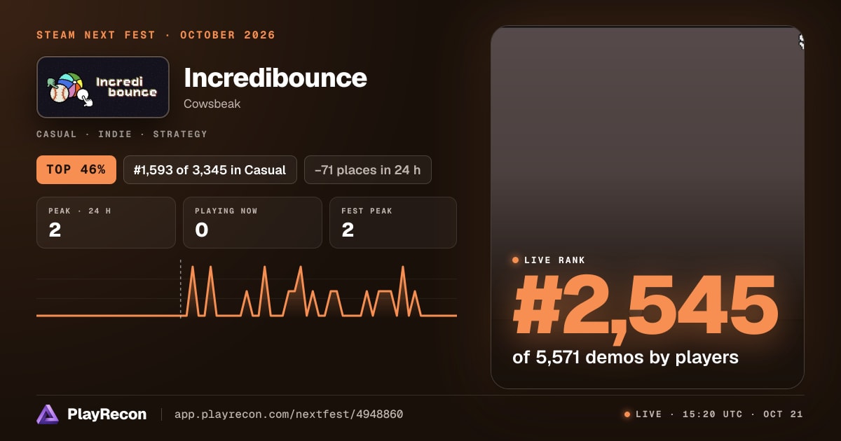 Incredibounce au Steam Next Fest