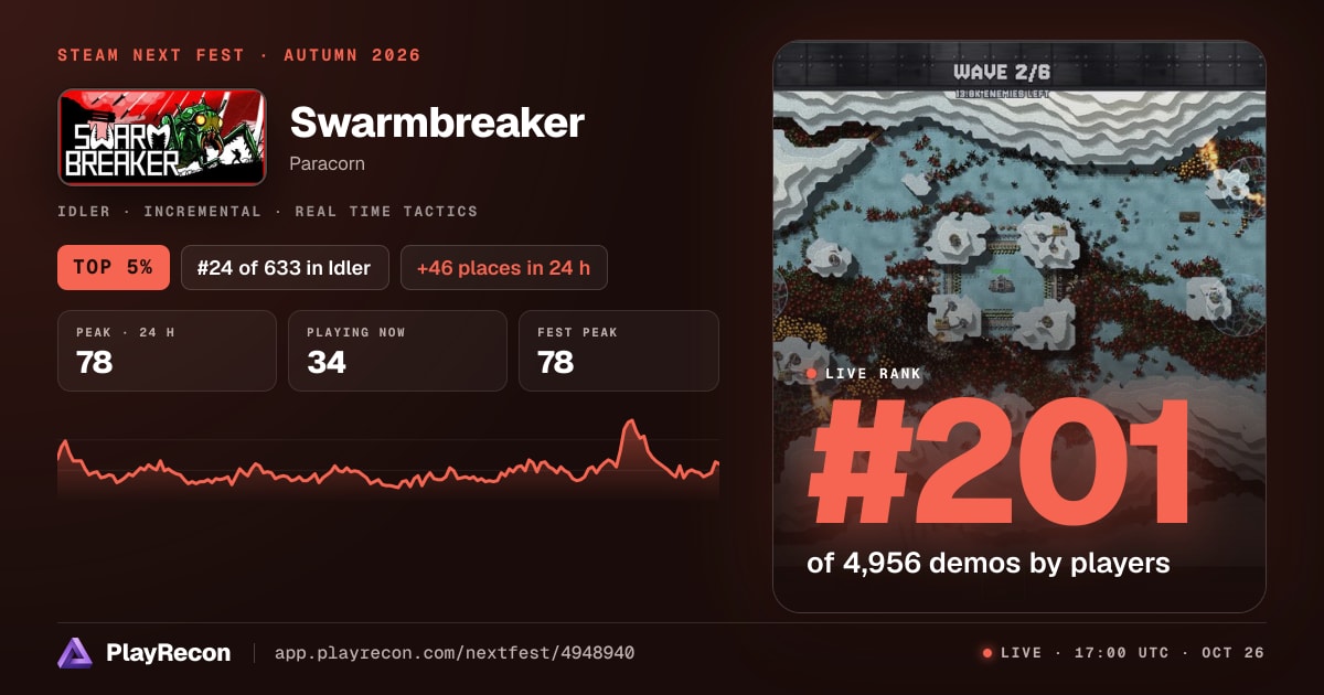 Swarmbreaker allo Steam Next Fest