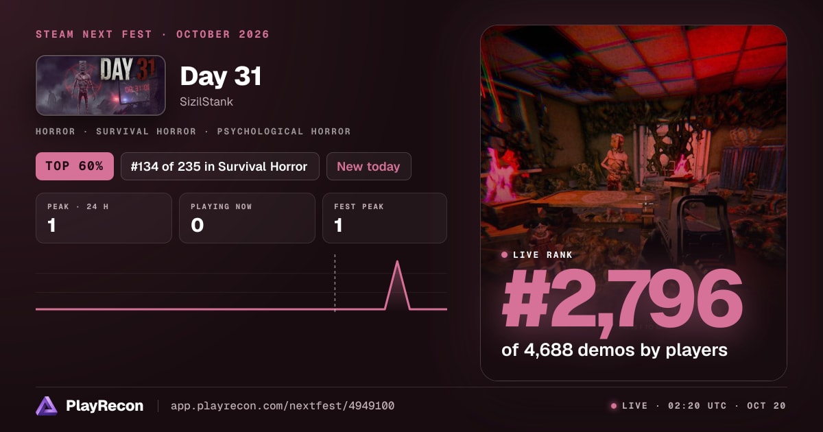 Day 31 en el Steam Next Fest