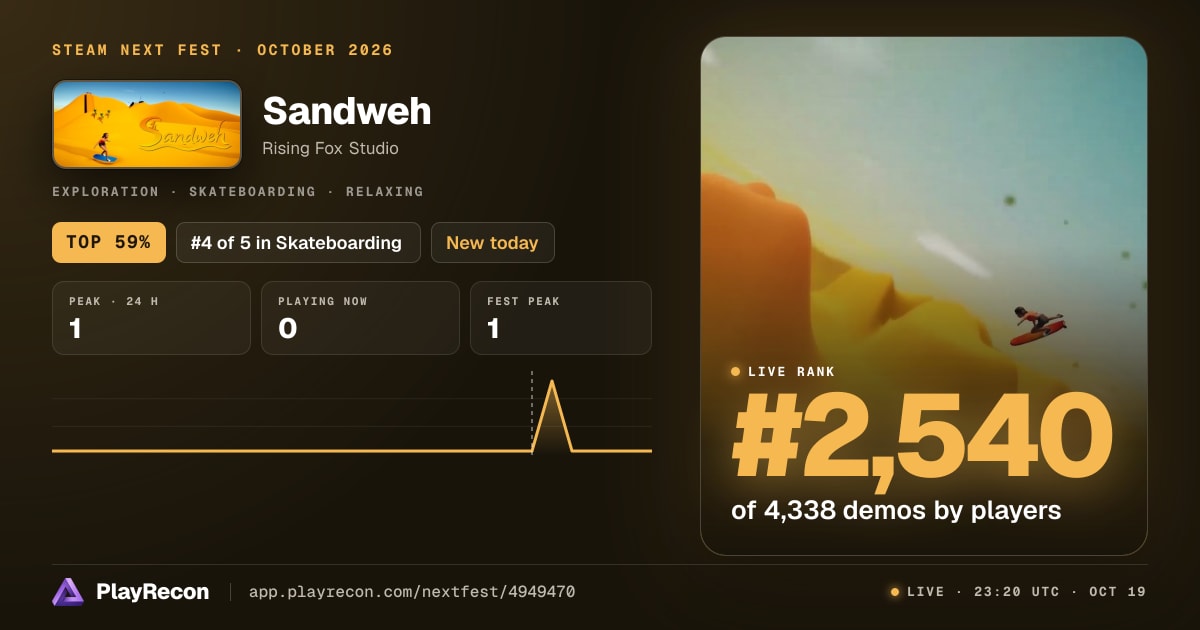 Sandweh in Steam Next Fest