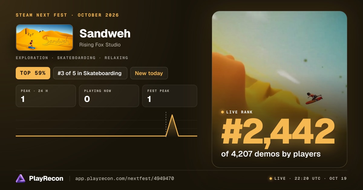 Sandweh im Steam Next Fest