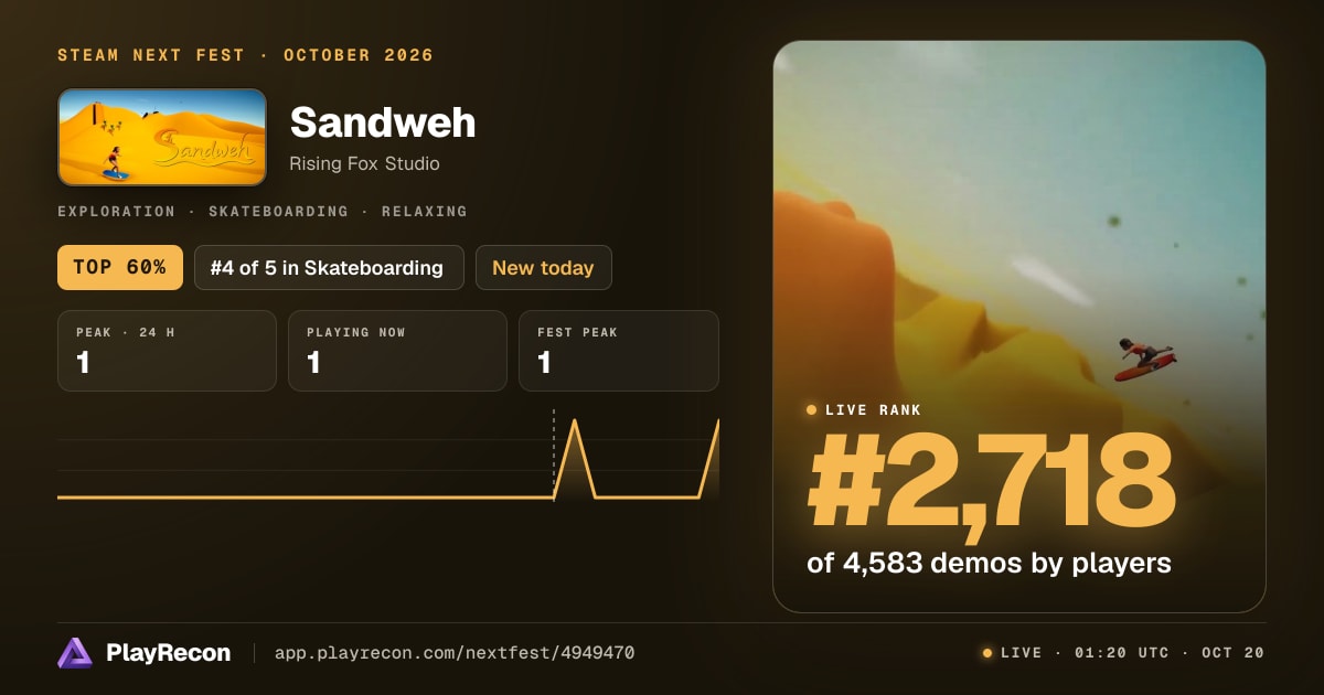 Sandweh au Steam Next Fest
