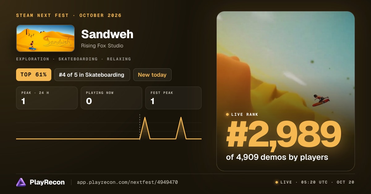 Sandweh en el Steam Next Fest