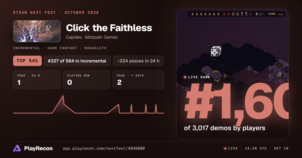 Click the Faithless allo Steam Next Fest