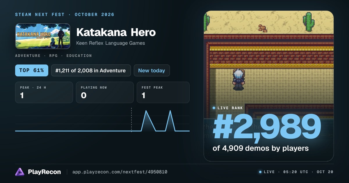 Katakana Hero en el Steam Next Fest