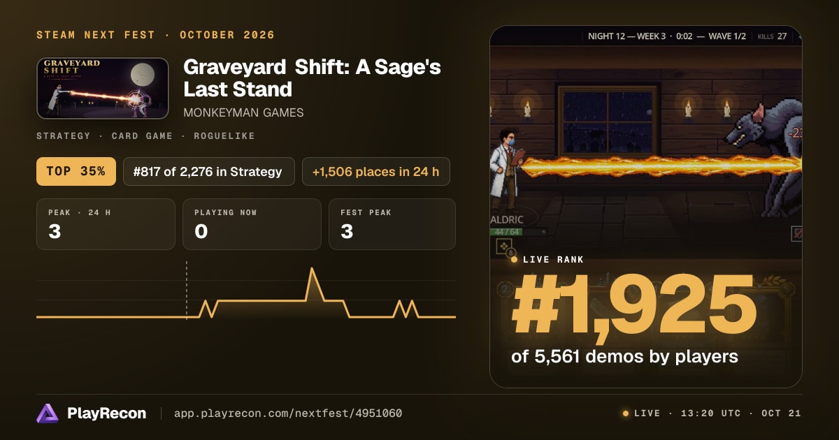 Graveyard Shift: A Sage's Last Stand in Steam Next Fest