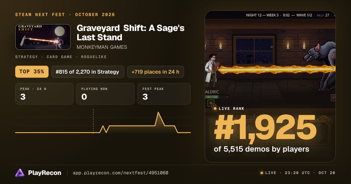 Graveyard Shift: A Sage's Last Stand en el Steam Next Fest