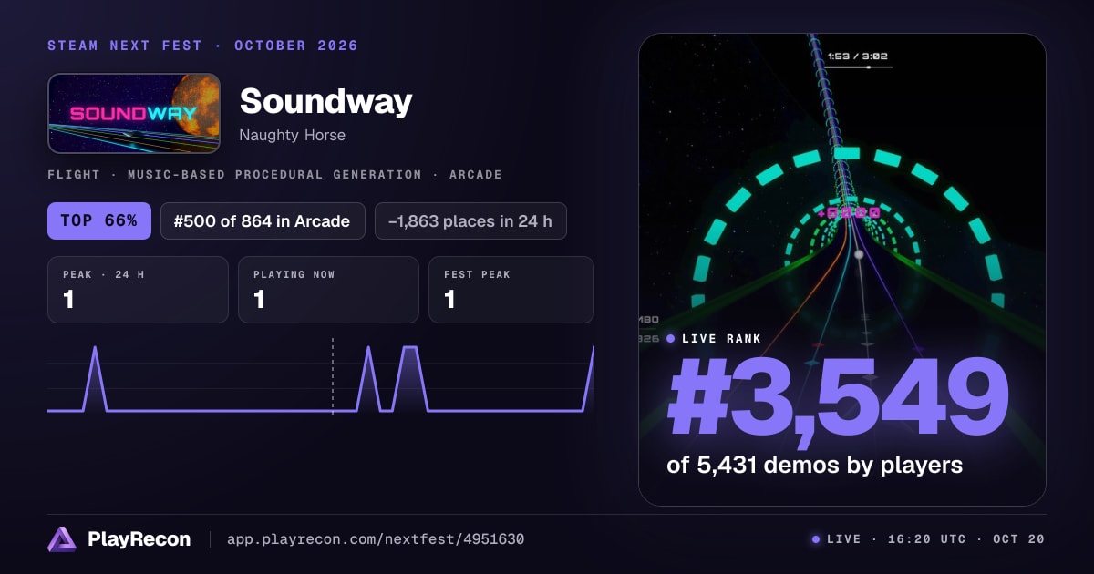 Soundway im Steam Next Fest