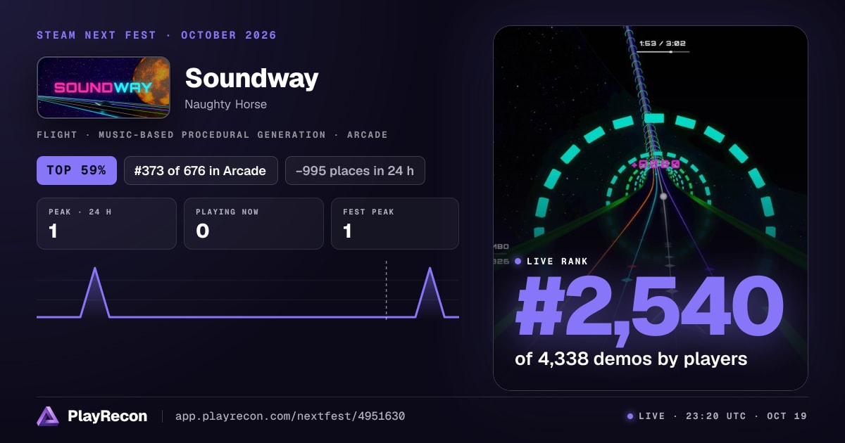 Soundway allo Steam Next Fest