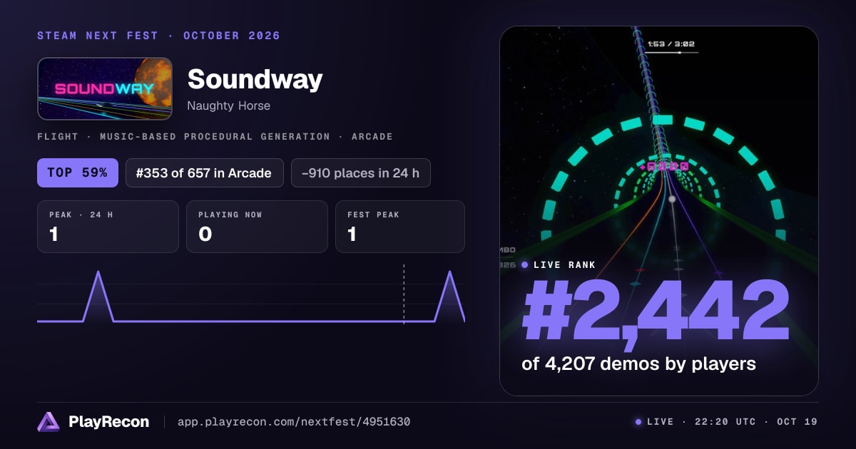 Soundway au Steam Next Fest