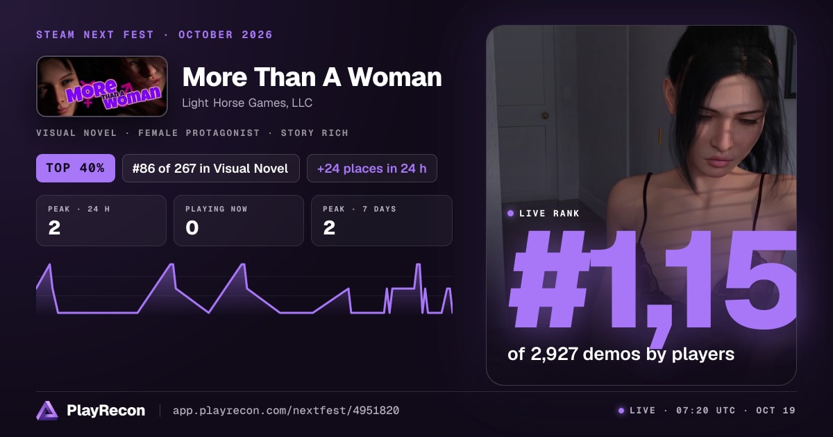 More Than A Woman in Steam Next Fest