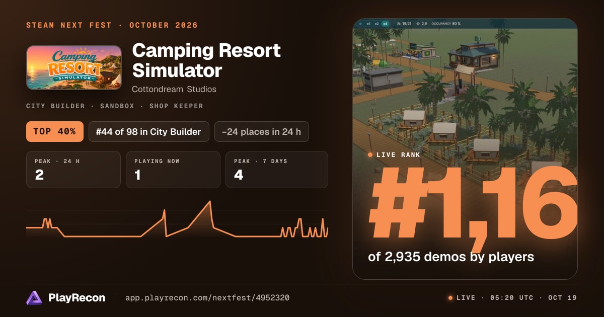 Camping Resort Simulator на Steam Next Fest