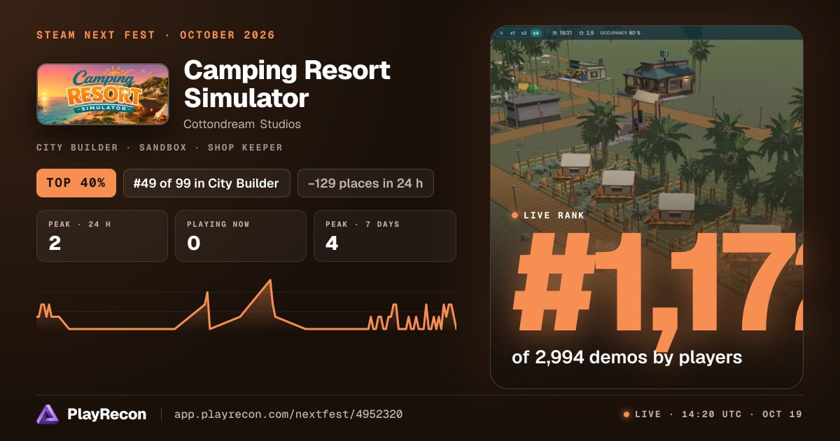 Camping Resort Simulator allo Steam Next Fest