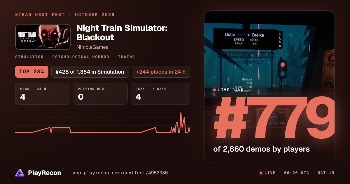 Night Train Simulator: Blackout in Steam Next Fest