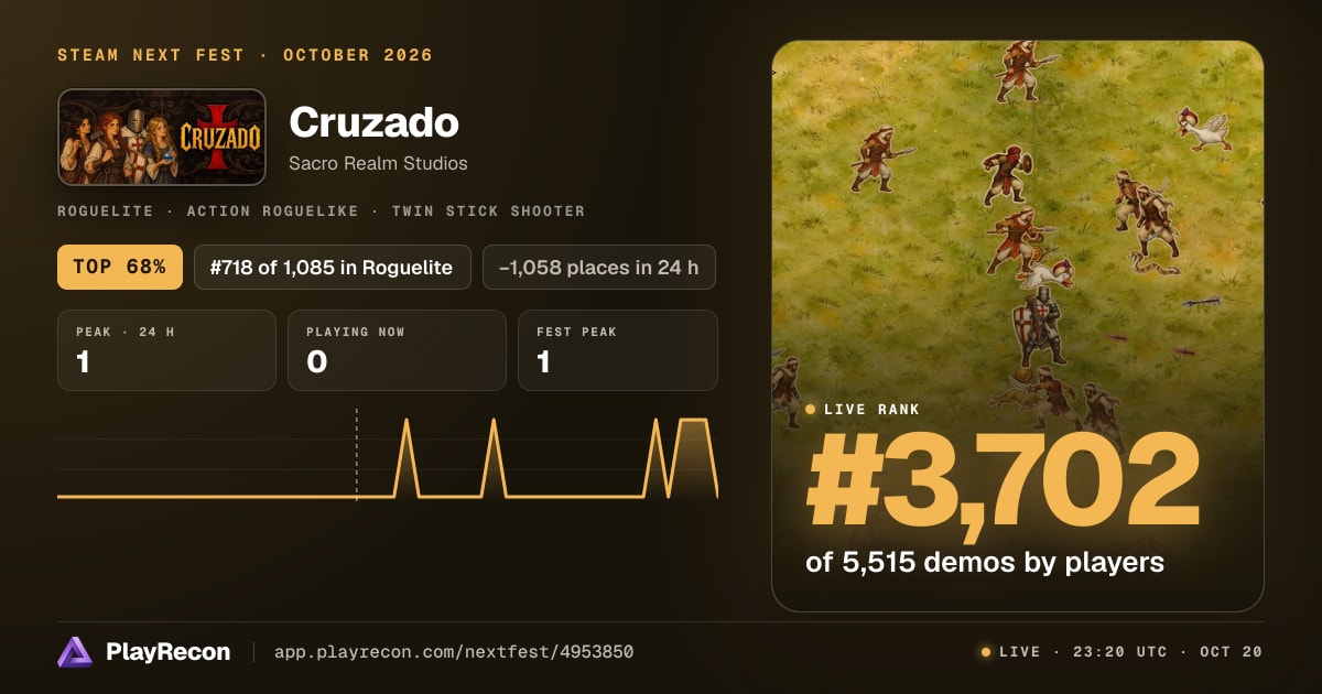 Cruzado allo Steam Next Fest