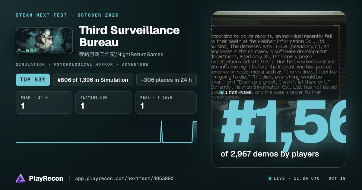 Third Surveillance Bureau en el Steam Next Fest