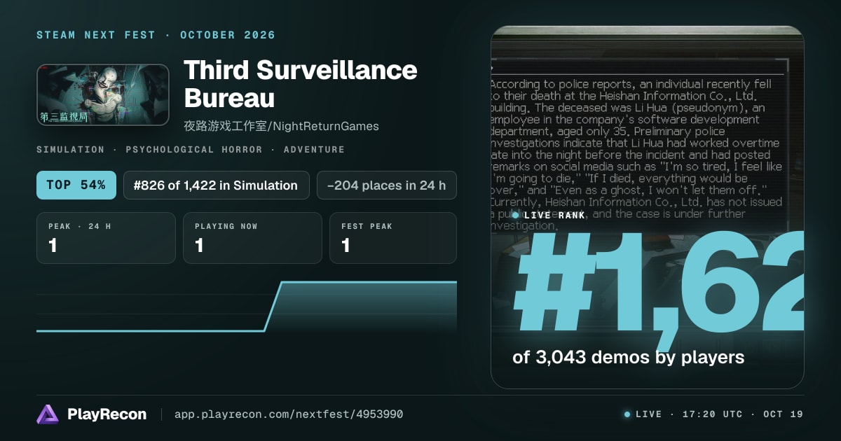 Third Surveillance Bureau in Steam Next Fest